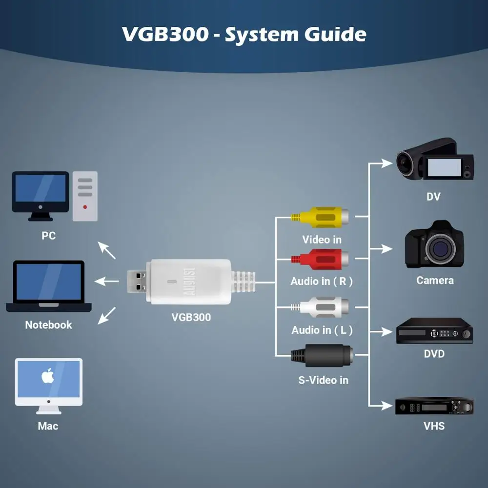 August VGB300 USB Карта видеозахвата для цифровизации аналоговых видео совместима с Windows
