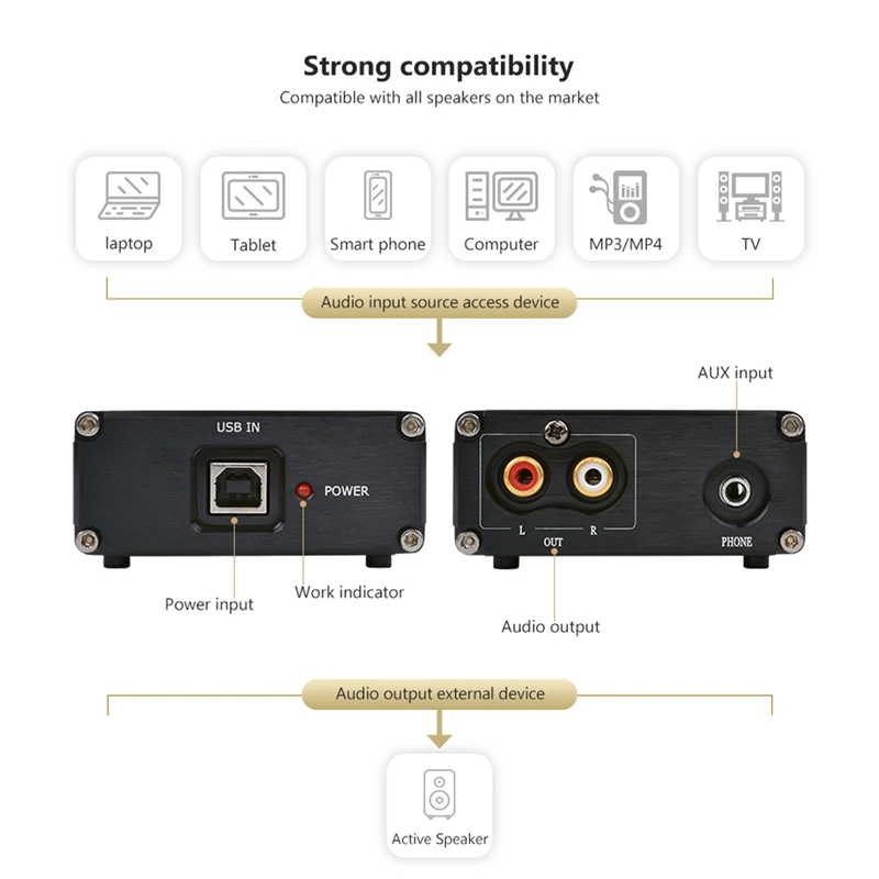 Sa9023 + Es9018K2M Fever o декодер плата Aux Dac звуковая карта Поддержка 24Bit 96K декодирование