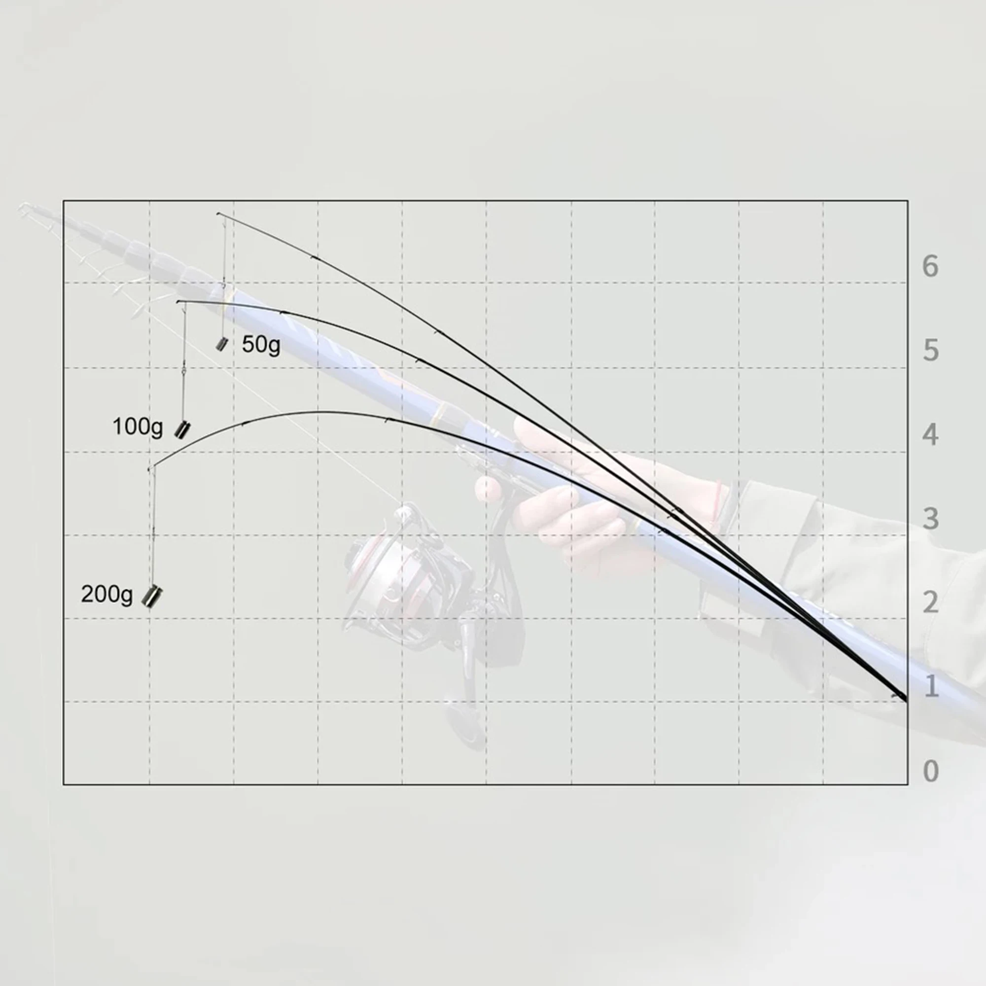 

Selektor Telescopic Bolognese Fishing Rod 4/4.5/5/5.5/6m High Carbon Trout Travel Light Spinning Float Fishing 10-25g