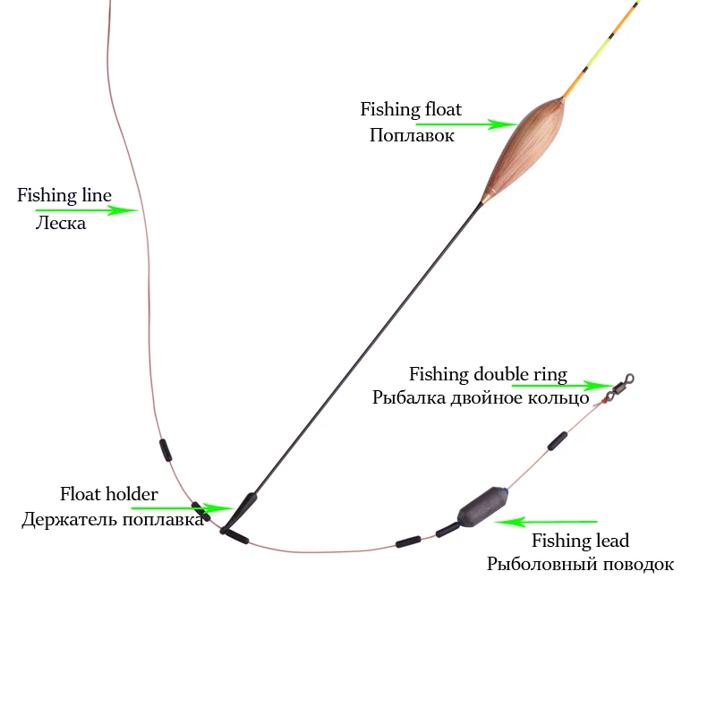 

2020 Fresh Water Fishing Floats Luminous Fishing Composite Nano Buoy Big Buoyancy Bobber Electric Carp Fishing Without Battery