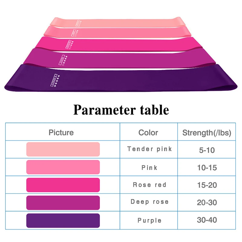 Elastic Sport Band Pilates Equipment Rubber Yoga Streching Legs Fitness Tape Resistant Bandas Set Gym For HomeNew | Спорт и