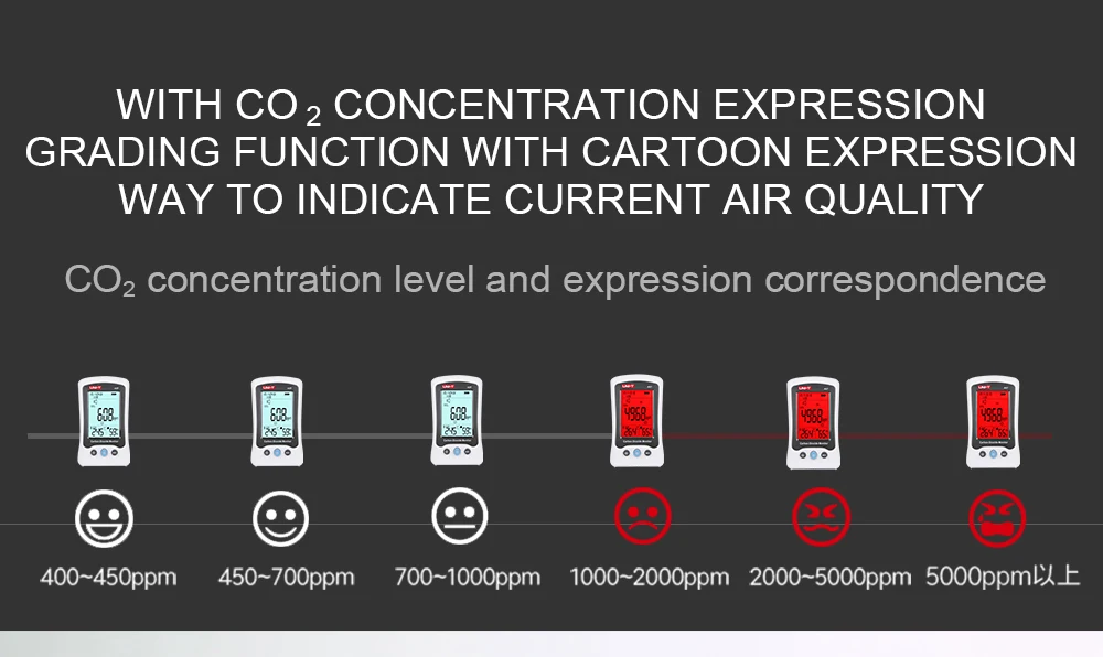 A37 цифровой детектор качества воздуха внутренний/открытый HCHO& TVOC тестер CO2 метр монитор тестер с перезаряжаемой батареей