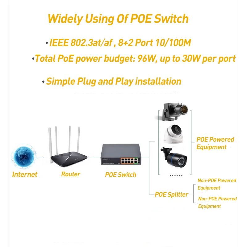 Коммутатор POE с 8 портами и поддержкой 10/100M IEEE802.3af/at 96 Вт 48 В подходит для
