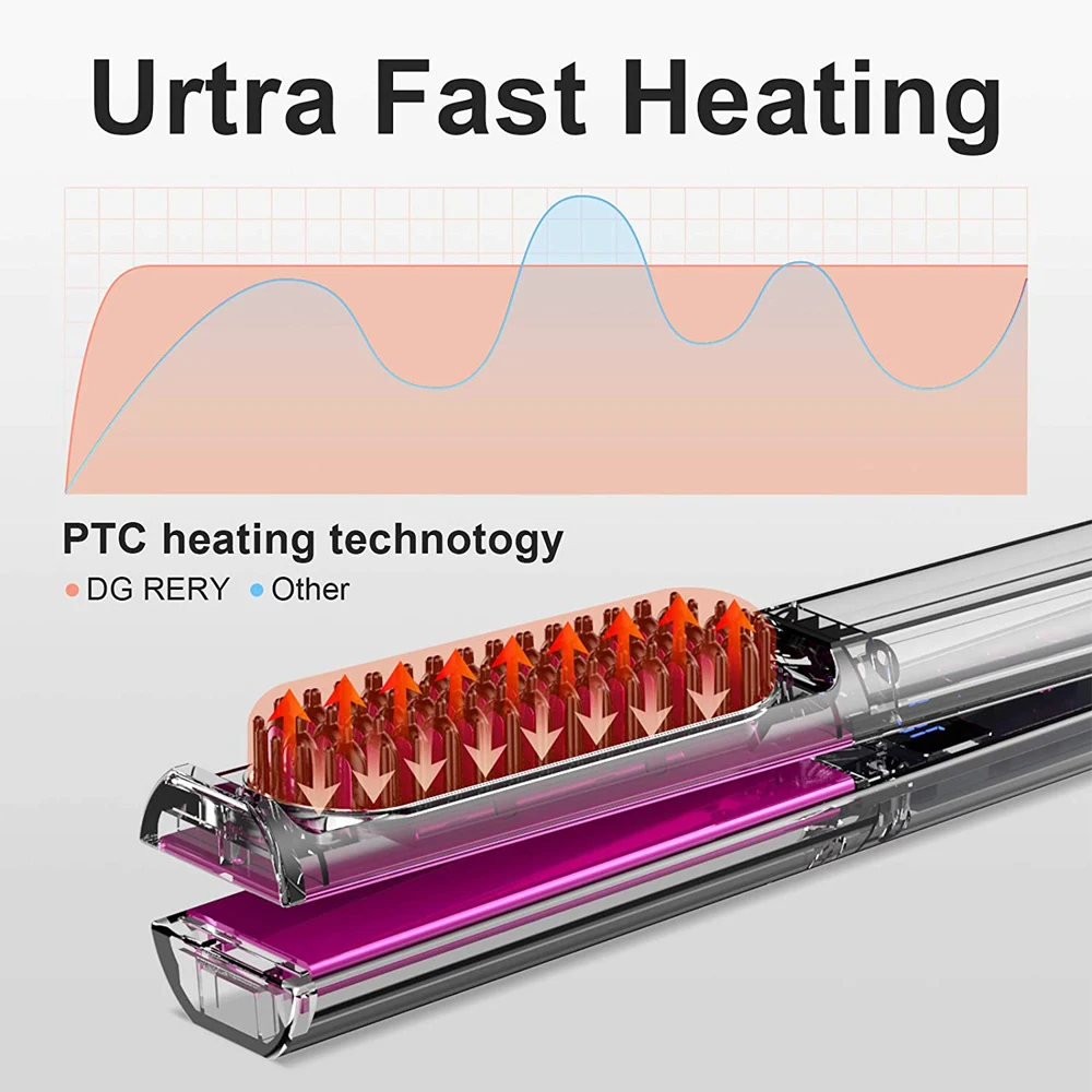 Профессиональные выпрямители для волос щипцы завивки расческа быстрого нагрева