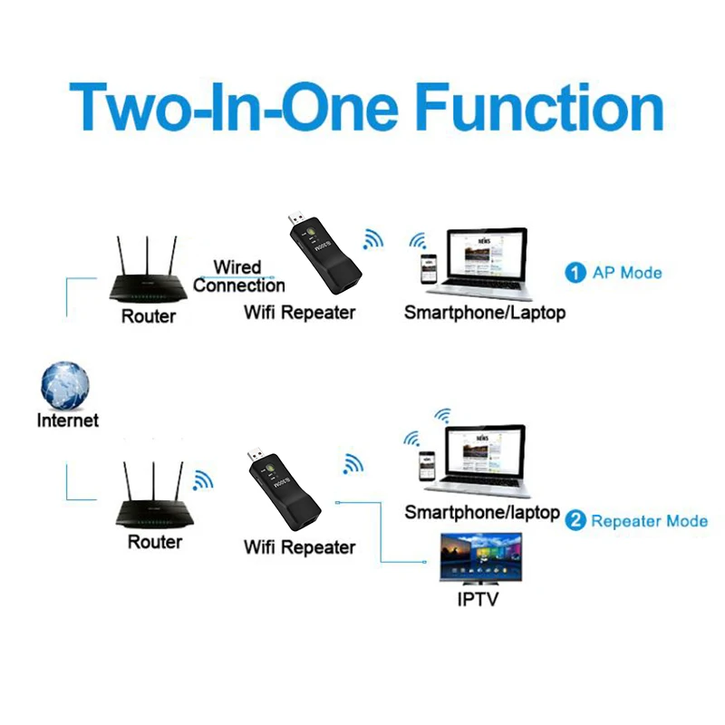 Универсальный USB Беспроводной 300 Мбит/с Wi-Fi адаптер RJ-45 Ethernet Порты и разъёмы