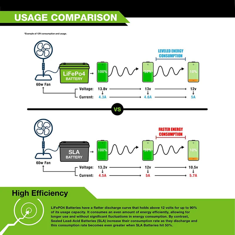 Литий-железо-фосфатный аккумулятор глубокого разряда 12 В 8 Ач 1 кВтч Встроенный BMS