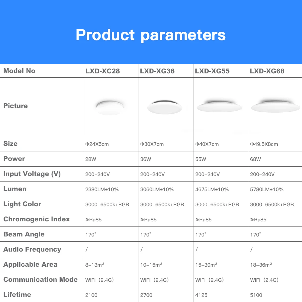 $65.28 OFFDARKS Smart led Ceiling Light, Alexa/Google Home Compatible, WiFi Voice Control RGB Dimming, for kitchen living room bedroom