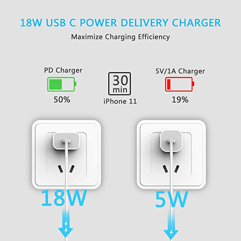 18 Вт USB C адаптер питания PD зарядное устройство для iPhone 11 Pro 8/XS MAX XR Pro/Air/iPad Redmi K30 QC 4 0