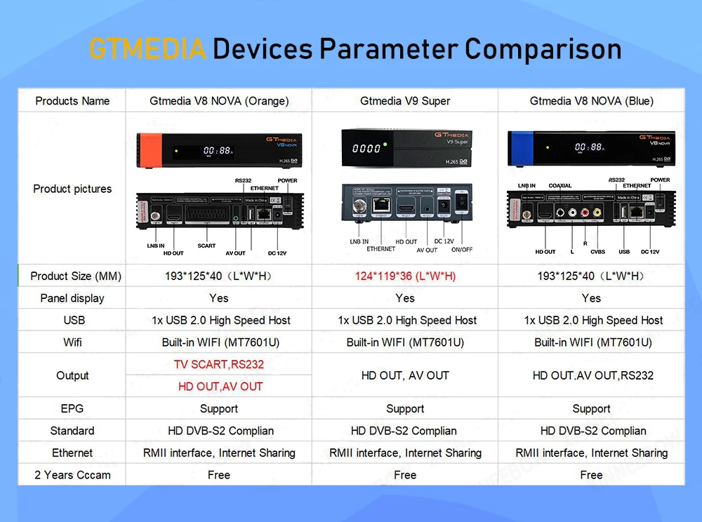 GTmedia V9 Супер Спутниковый ресивер+ cccam cline для 1 года Европы DVB-S2 H.265 декодер со встроенным wifi ТВ коробка Gemedia v8 NOVA
