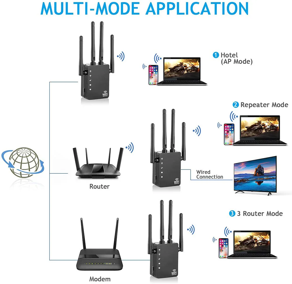 

WiFi Range Extender Repeater 1200Mbps Router Wireless WiFi Signal Booster,2.4&5GHz WiFi Extender Signal Amplifier With AP/Route