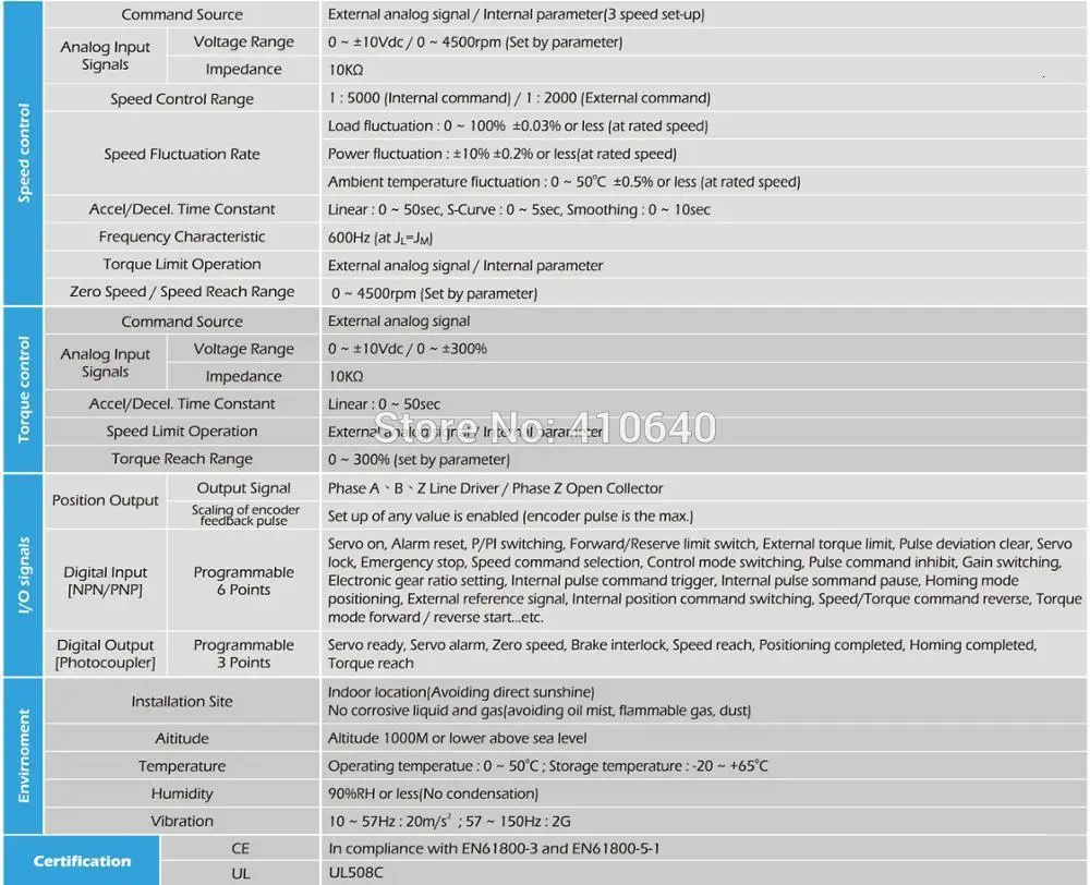 Подлинная TECO 1,5 кВт мотор сервопривода JSMA-MB15ABK01 1500 Вт Серводвигатель TSB13152B-3NTA-1 Номинальный крутящий момент 7,16 Н. М Максимальный крутящий момент 21,4 9Н. М