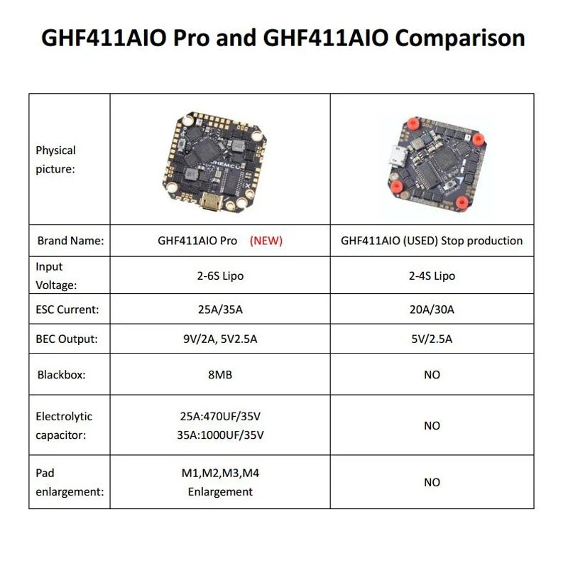 

1Set JHEMCU GHF411AIO Pro F4 OSD Flight Controller Built-in 25A/35A BLheli_S 2-6S 4in1 Brushless ESC for Toothpick RC FPV Drone