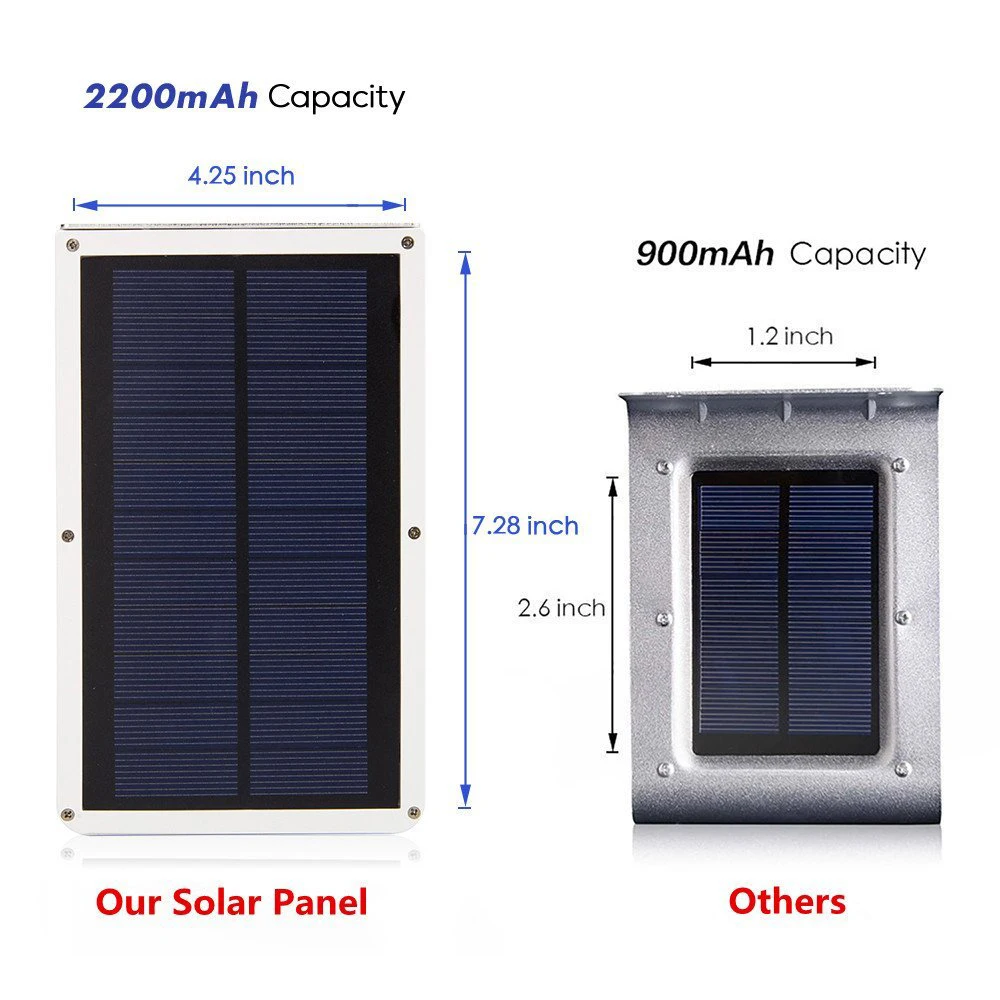Садовая лампа на солнечной батарее 36 светодиодов 450 лм с алюминиевым полюсом и