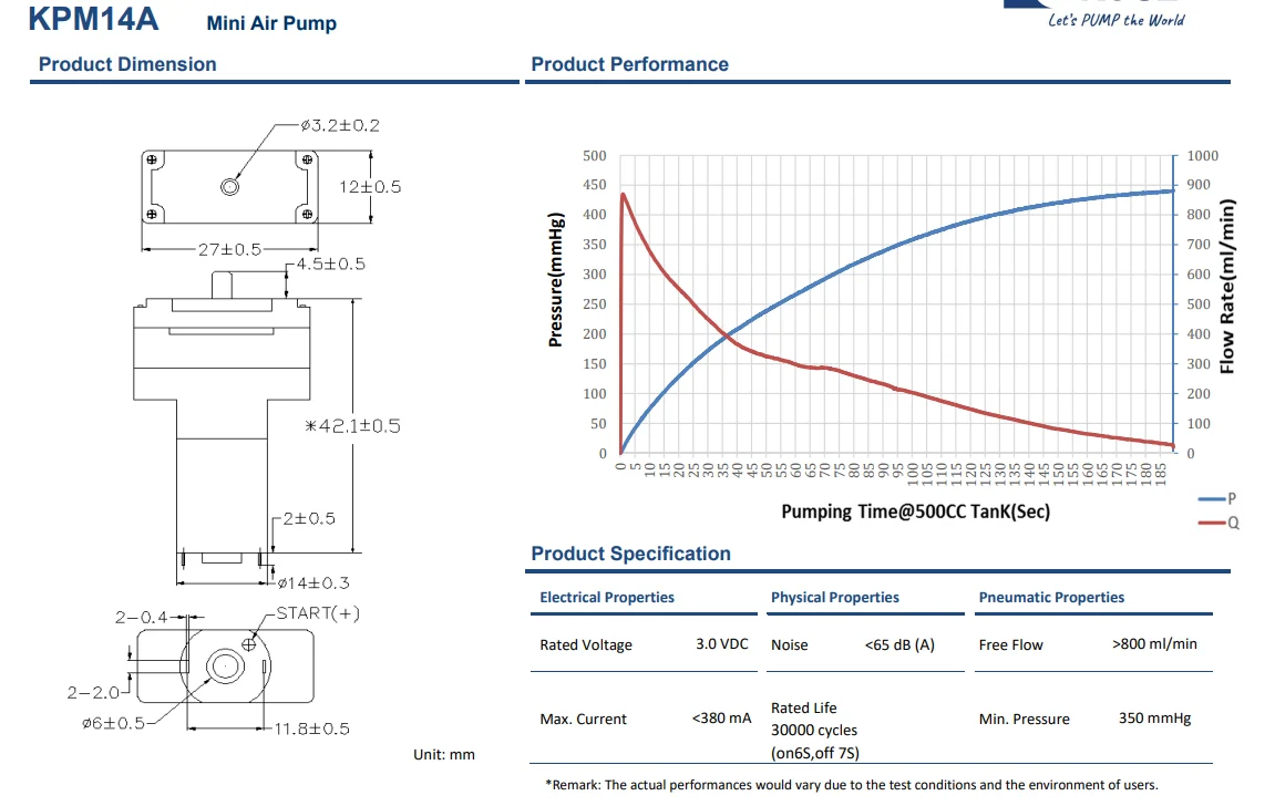Free shipping Brand new KPM14A 3V mciro pressure air pump~ |