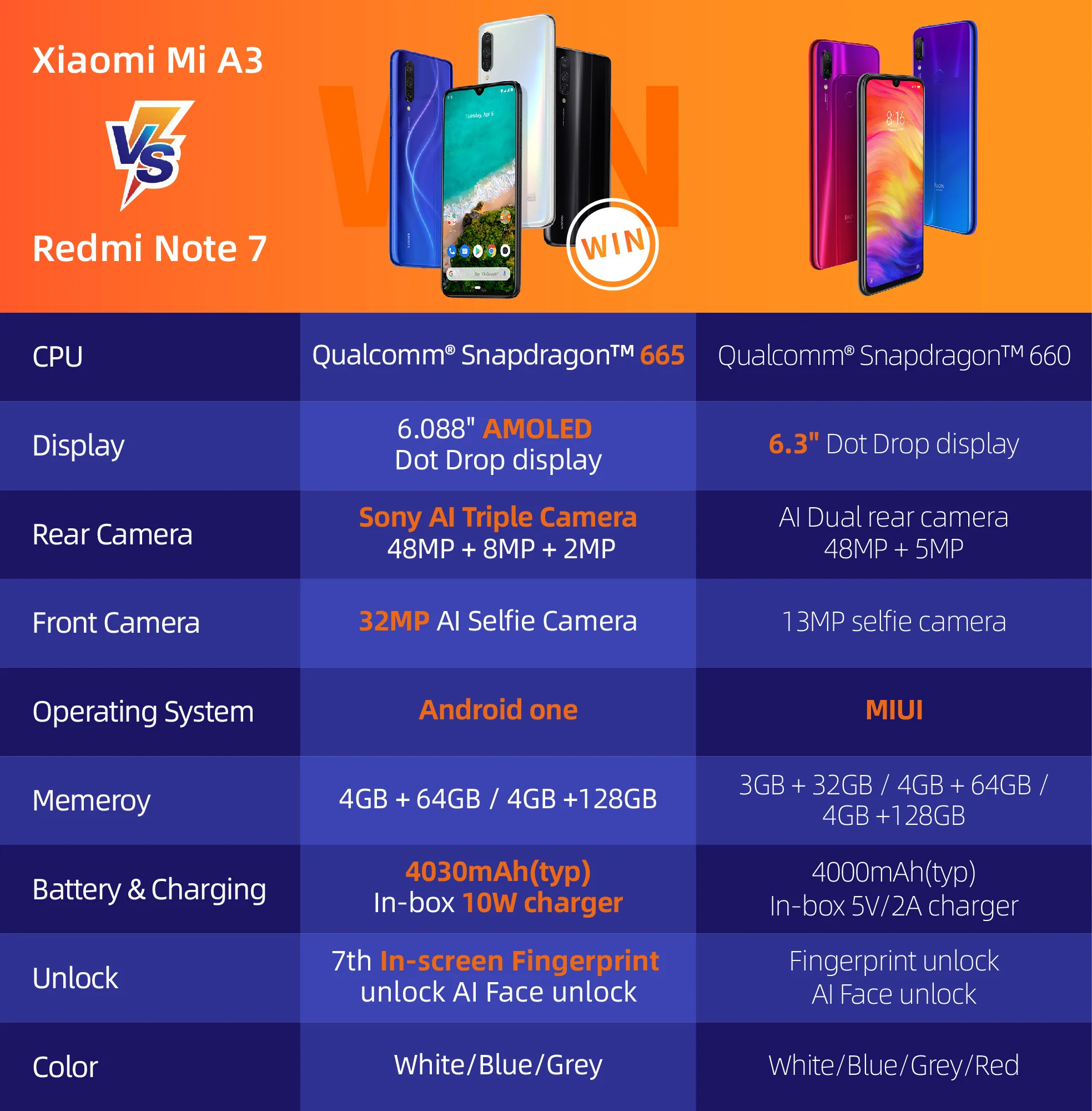 Глобальная версия Xiaomi Mi A3 Смартфон 4 Гб 64 Гб 32 МП селфи Android One Snapdragon 665 48 МП 4030 мАч 6,0" Встроенный экран Fingerprient