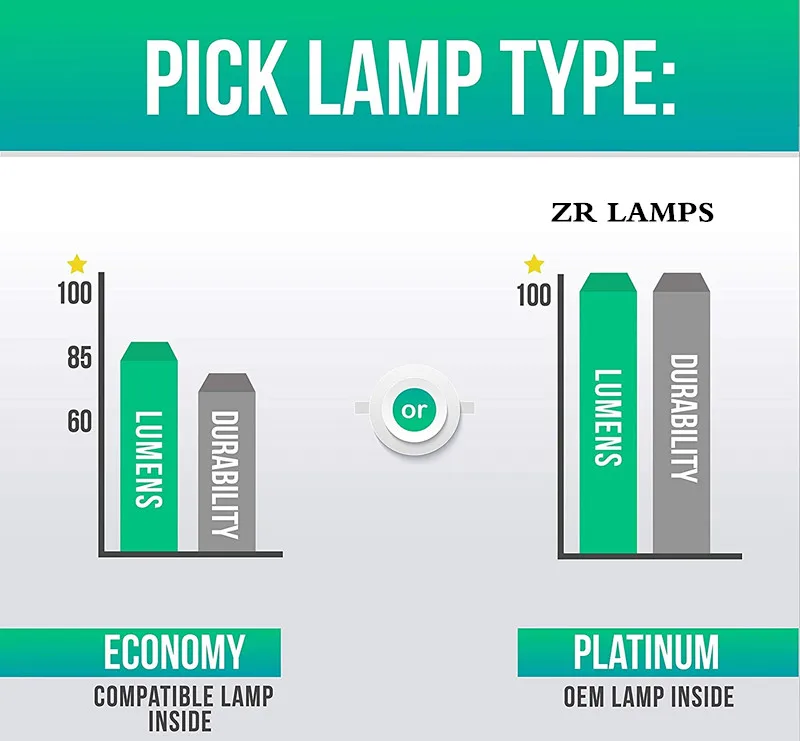 100% Оригинальная лампа ELPLP50 ELPLP53 ELPLP54 ELPLP57 ELPLP58 ELPLP60 ELPLP61 ELPLP67 ELPLP68 высокое качество