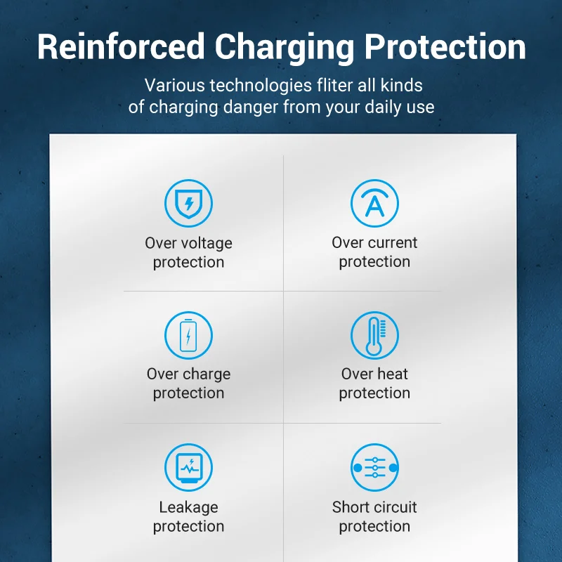 Vention 38W USB зарядное устройство Quick Charge 4 0 3 Type C PD Быстрая зарядка для iPhone 12 с QC