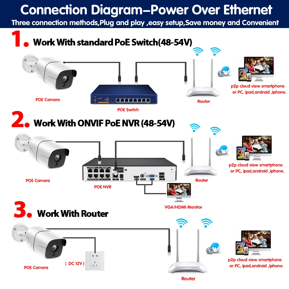 H.265 48V 5MP POE IP камера Аудио запись ночного видения Водонепроницаемая IP66 наружная P2P