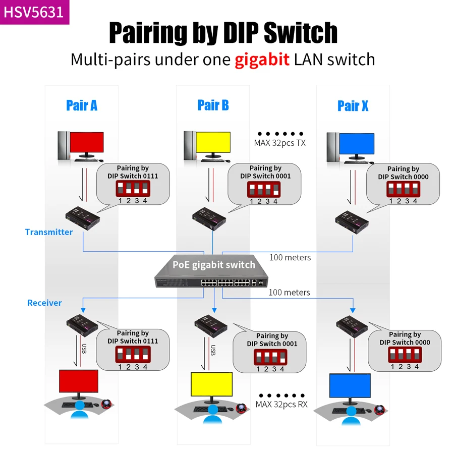 Удлинитель Mirabox KVM over IP 4K с низкой задержкой 50 мс удлинитель HDMI USB2.0 Hub совместное