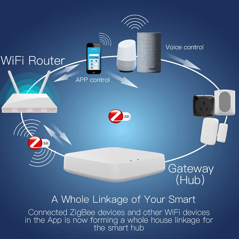 Умный шлюз Tuya ZigBee хаб SmartHome Bridge Smart Life Беспроводное дистанционное управление