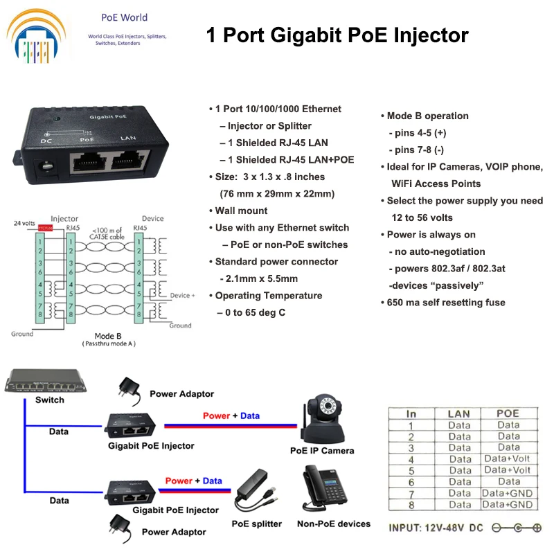 24V гигабитный Пассивный PoE инжектор/разветвитель разъем с 12W адаптер питания для