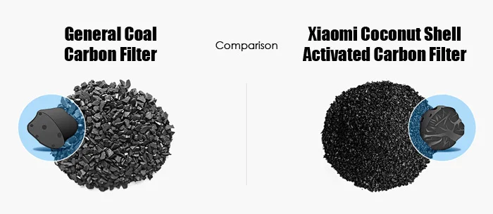 Xiaomi Mi очиститель воды предположение фильтр с активированным углем Смартфон Дистанционное управление бытовой техники чистая вода