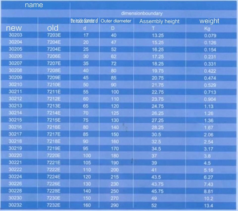 Высокое качество конических роликовых подшипников 30202 30203 30204 30205 30206 30207 30208 30209