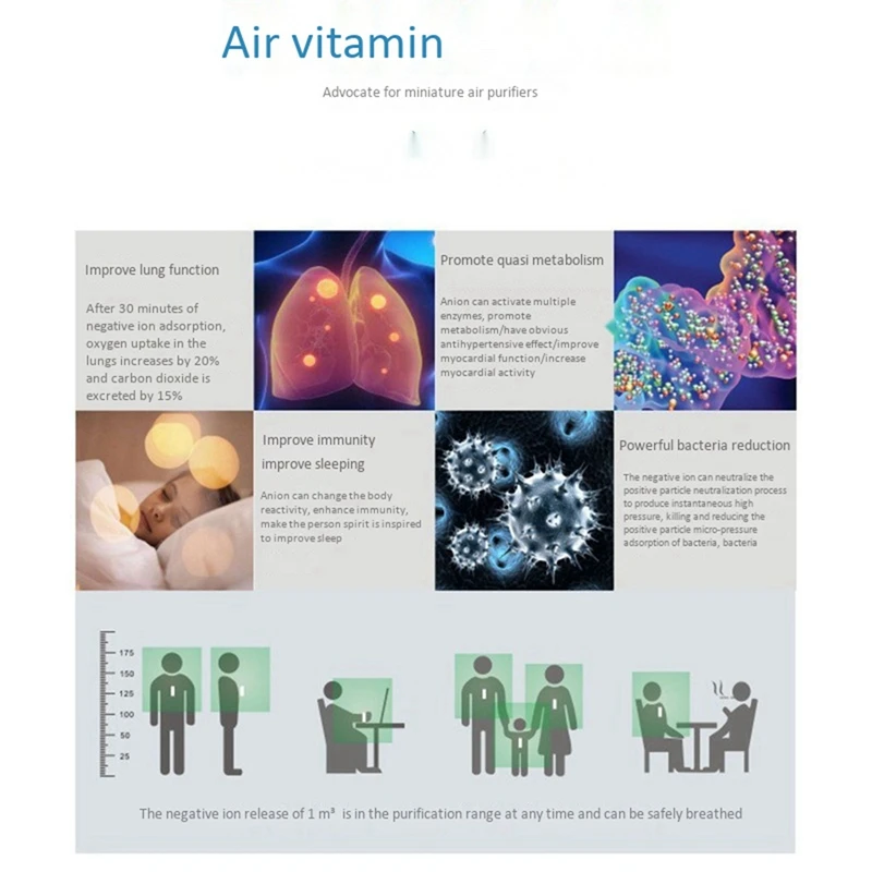 

2 Set Air Purifier USB Personal Necklace Negative Ionizer Air Purifier Hanging Negative Ion Air Freshener, Purple & Blue