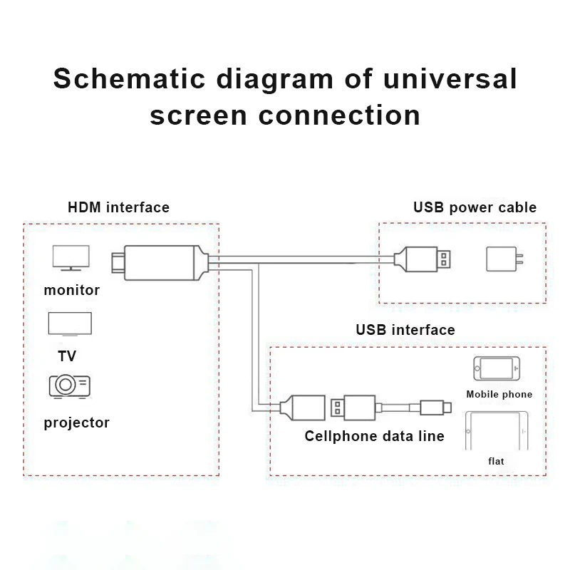 Ультра высокая скорость HDMI к телевизору кабель подходит для всех мобильных