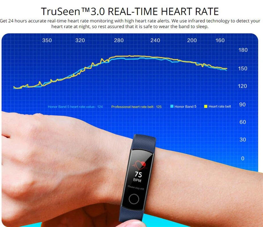 Huawei honor band 5 напульсники AMOLED экран honor умные часы кровяной кислород сердце яж фитнес сон Плавание Спорт трекер