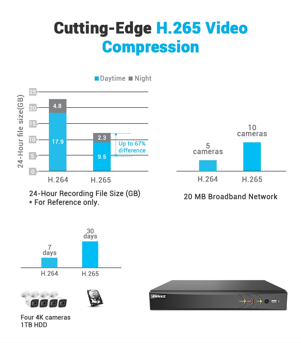 ANNKE 4K 8CH HD ультра четкие кадры CCTV системы безопасности 5в1 H.265 DVR с 4X или 8 Мп Открытый Всепогодный домашний видео комплект