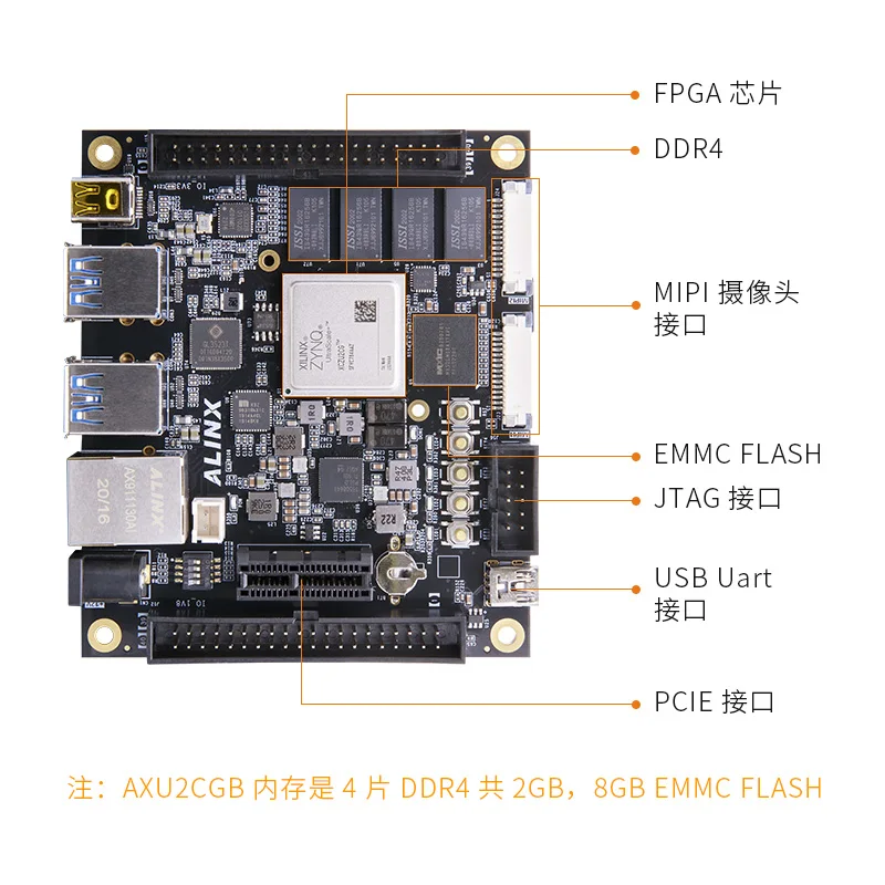 Макетная плата FPGA Xilinx Zynq UltraScale + MPSoC AI Smart XUZU2CG | Мебель