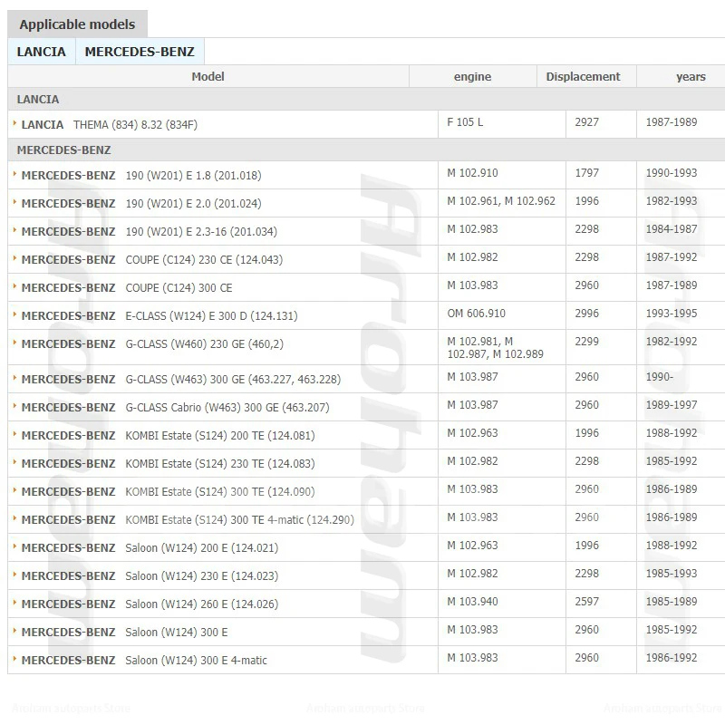 Aroham для MERCEDES W201 W124 W126 W461 R107 дроссельной заслонки воздушного потока потенциометр 3437224035