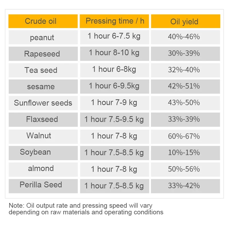

Commercial Oil Press S8 High Power Pressing Flax Seed Peanut Stainless Steel Intelligent Press