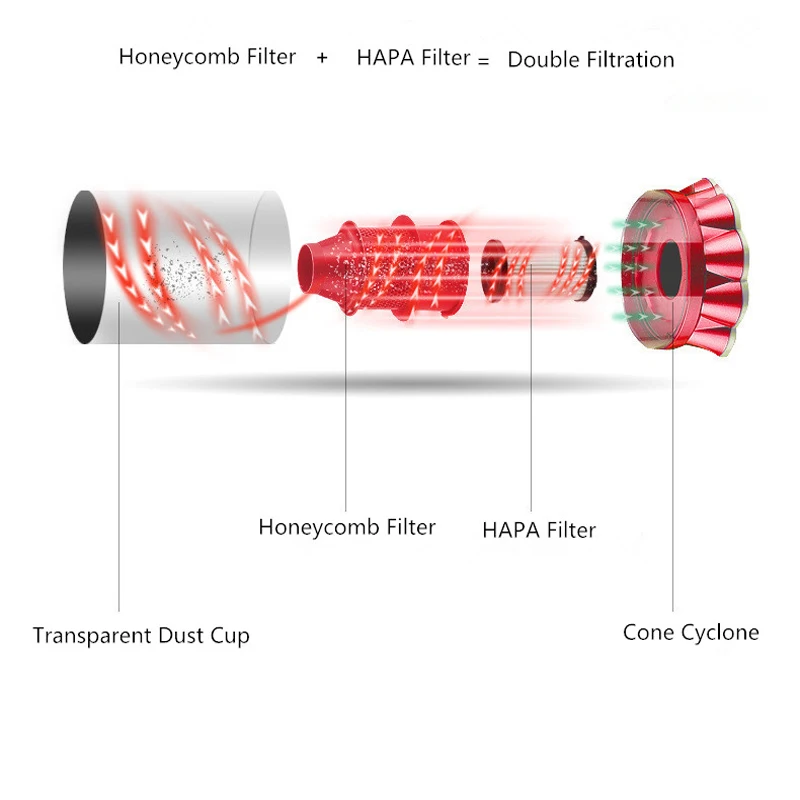 400 Вт ручной пылесос портативный бытовой автомобильный беспроводной уборочная