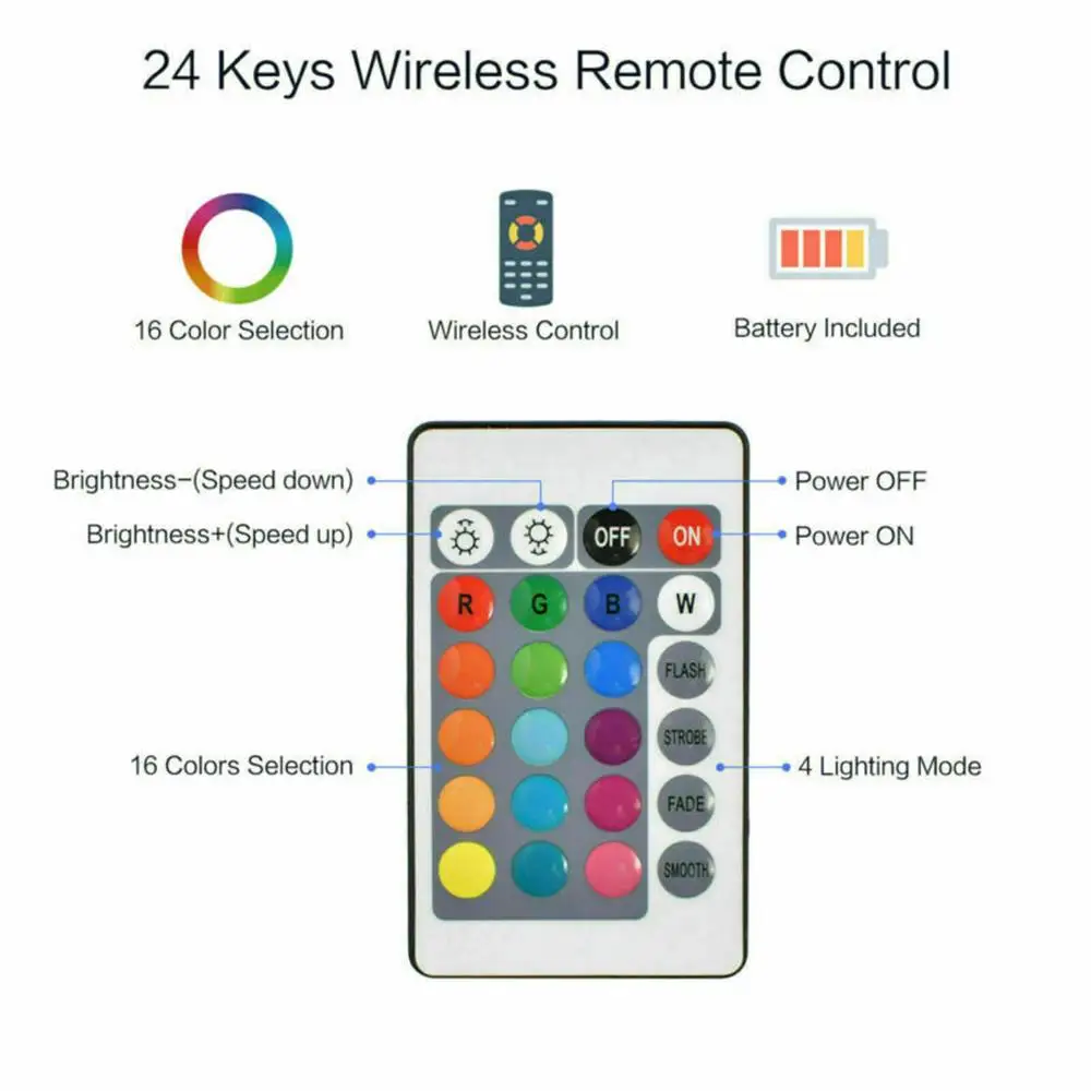 

Led Light Strips+IR 24key Remote Control+USB Line Waterproof Low Power Super Bright 5050 SMD RGB Top Party Festive 0.3/2/3/5M