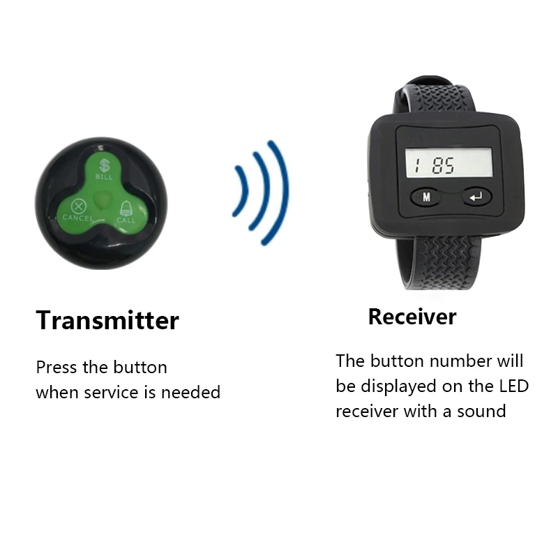 

Wireless Waiter Call Watch Paging System 3 Wristwatch Pager Receiver Frequency 433.92 MHz For Restaurant
