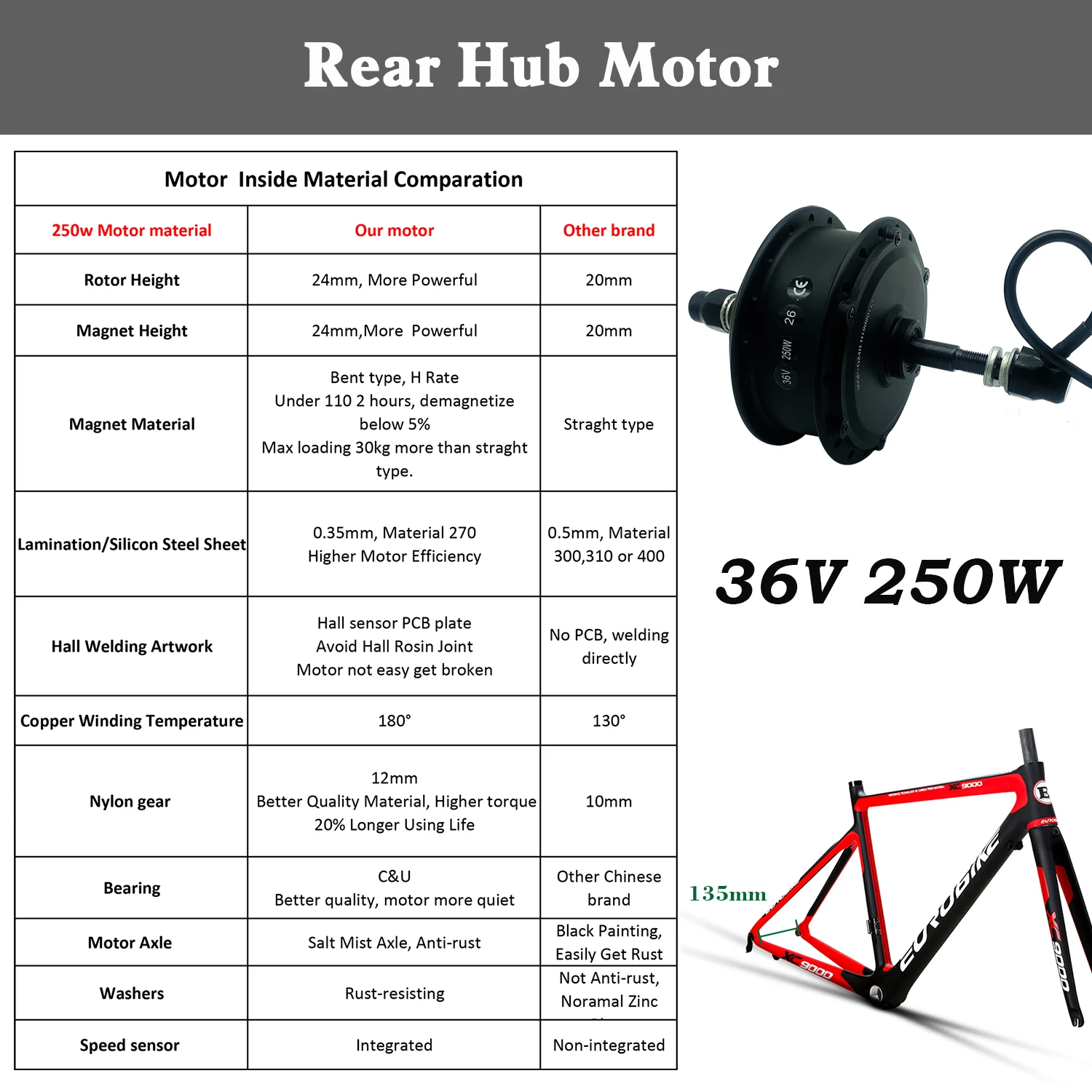Комплект для электрического велосипеда 36V 250W контроллер KT ступица заднего колеса