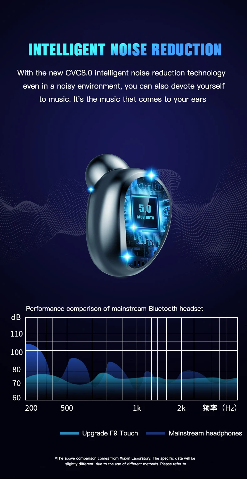 Новинка, беспроводные наушники F9, Bluetooth 5,0, TWS, гарнитура, Hi-Fi, Мини, для занятий спортом, бега, наушники, Поддержка iOS/Android телефонов, HD вызов