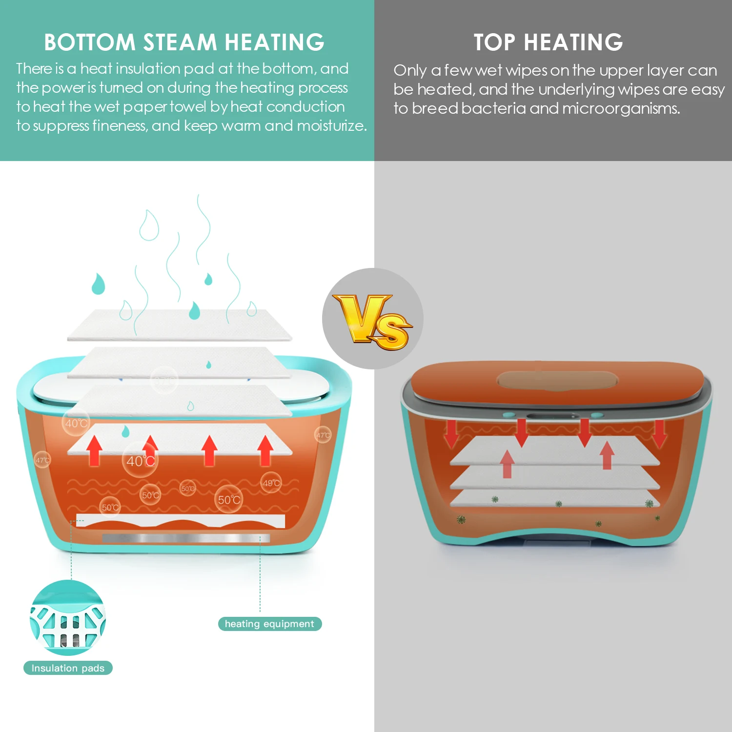 Грелка для салфеток и коробка диспенсер влажных салфеток| |