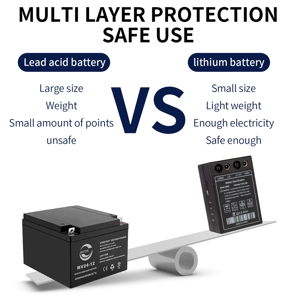 Скидка Сменная литиевая батарея 12 В 4500 мАч для подводной рыболовной камеры