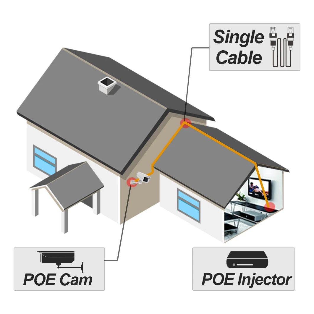 SV3C стандартная IP-камера HD 1080P POE водонепроницаемая камера s H.265 ONVIF домашняя Wi-Fi