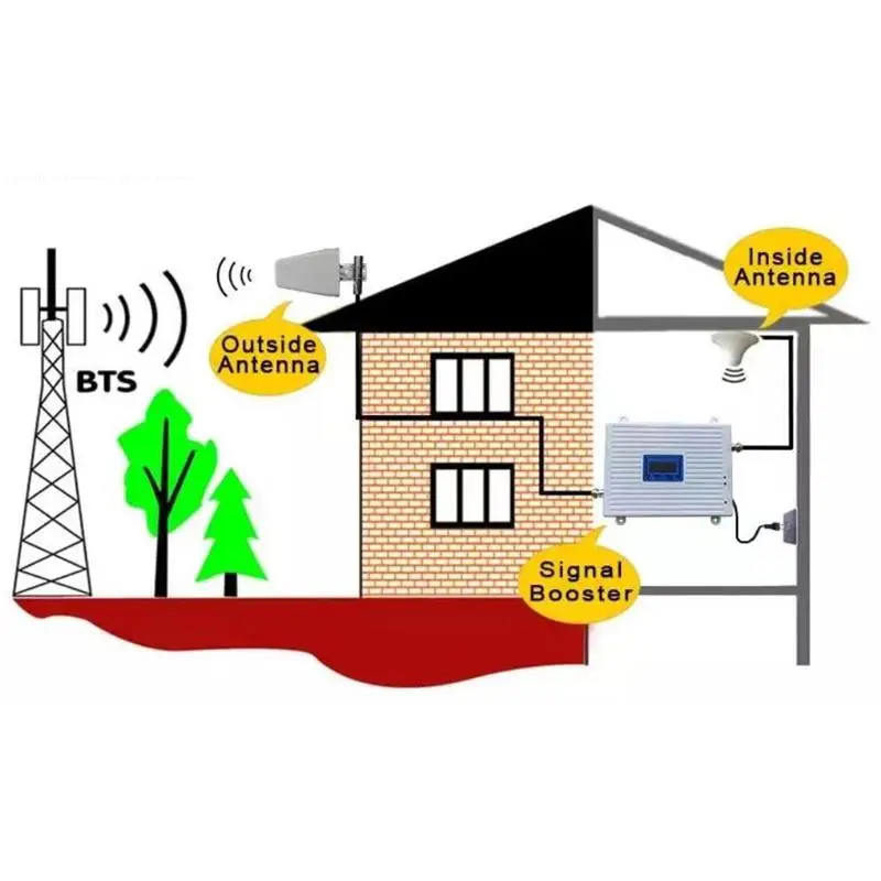 mobile phone signal booster amplifier 4g 5g antenna amplifier 900 1800 2100 tri band signal booster cellular cellphone repeater free global shipping
