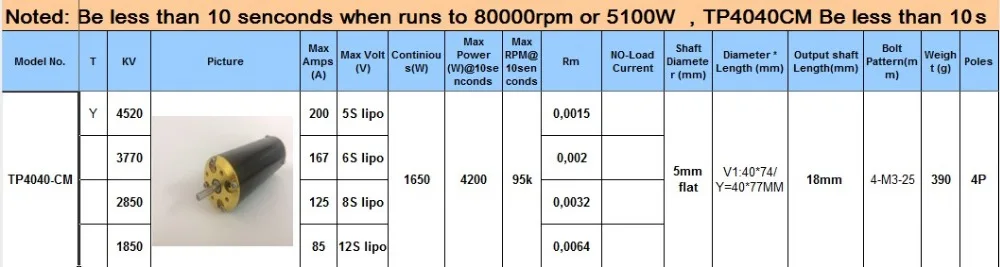 TP4040 4520KV мотор с 8S 250A RC лодка/морской ESC