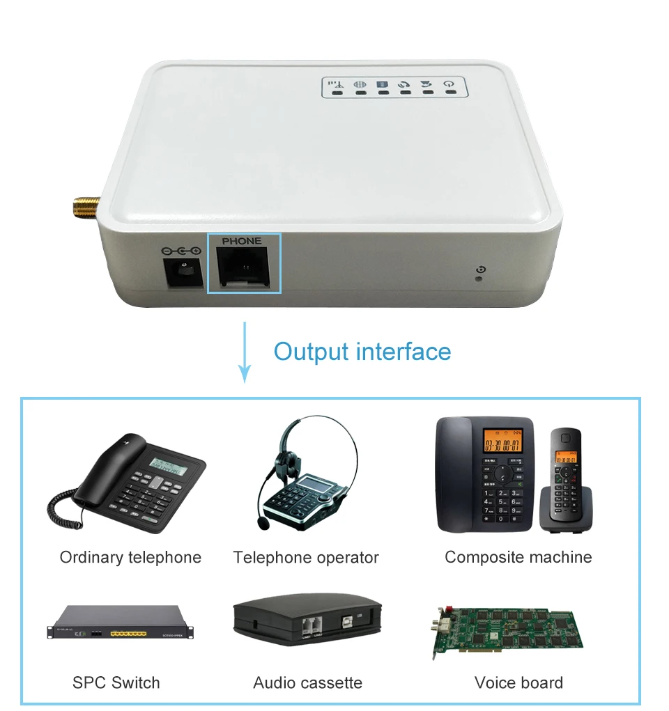GSM 850/900/1800/1900 МГц Телефон Стационарный беспроводной терминал поддержка аварийная система АТС, чистый звук, стабильный сигнал стационарные телефоны модуль