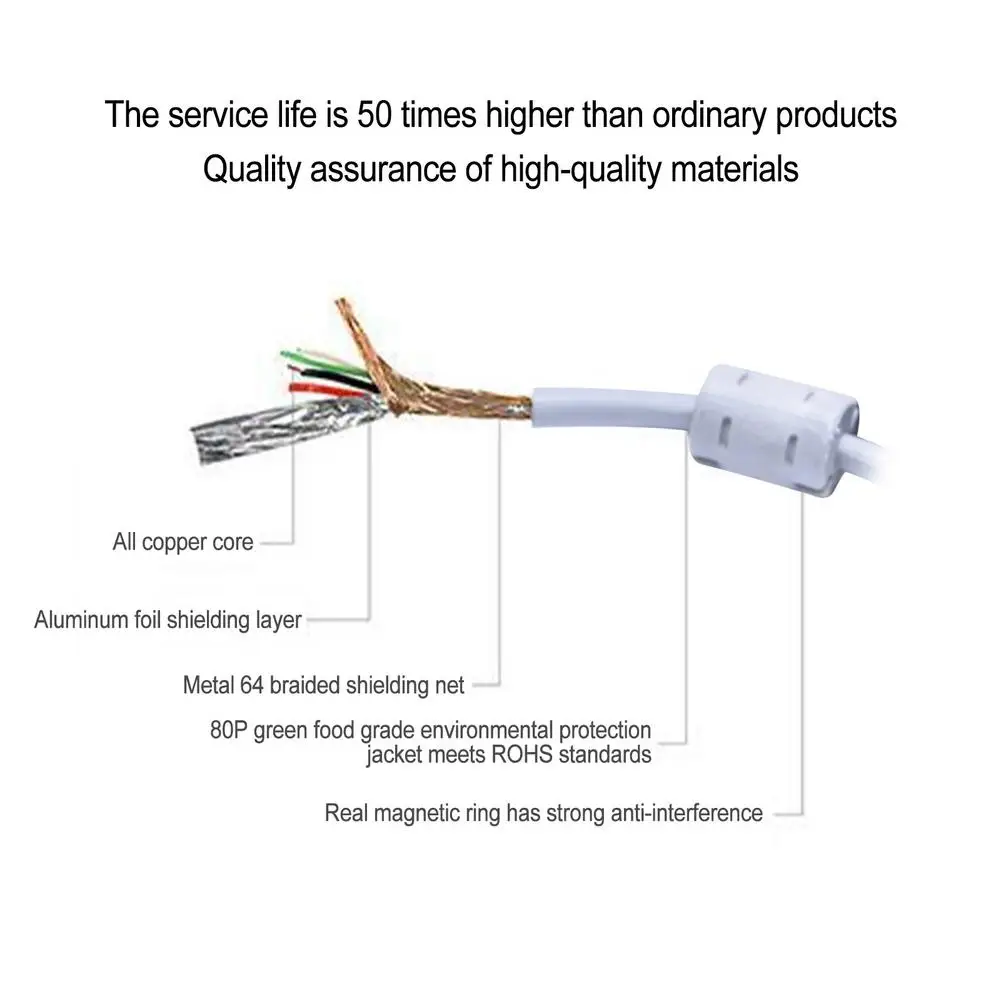 Кабель-Удлинитель USB 2 0 для передачи данных штырь-гнездо | Электроника