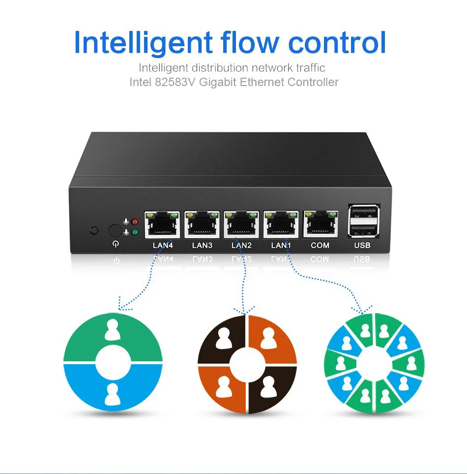 Промышленный компьютер 1u сервер 1037U RJ45 COM USB2.0 сетевой хост PC Сетевой межсетевой