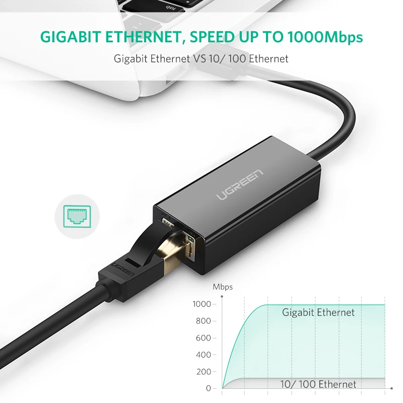 Адаптер UGREEN USB 3 0 Ethernet 2 Сетевая карта к RJ45 Lan для ПК Windows 10 Xiaomi Mi Box 3/S Nintendo Switch