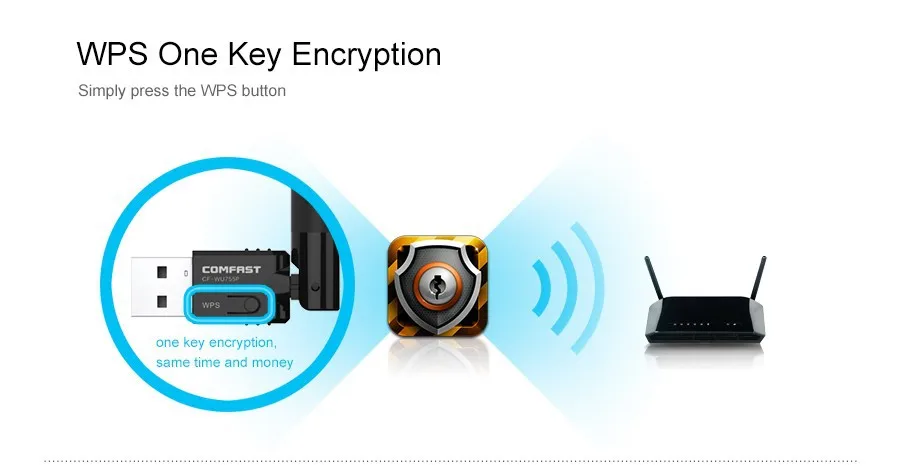 COMFAST CF WU755P 150 Мбит/с мини usb wifi адаптер с WPS одним ключом шифрования RTL8188EUS 5dBi anterna