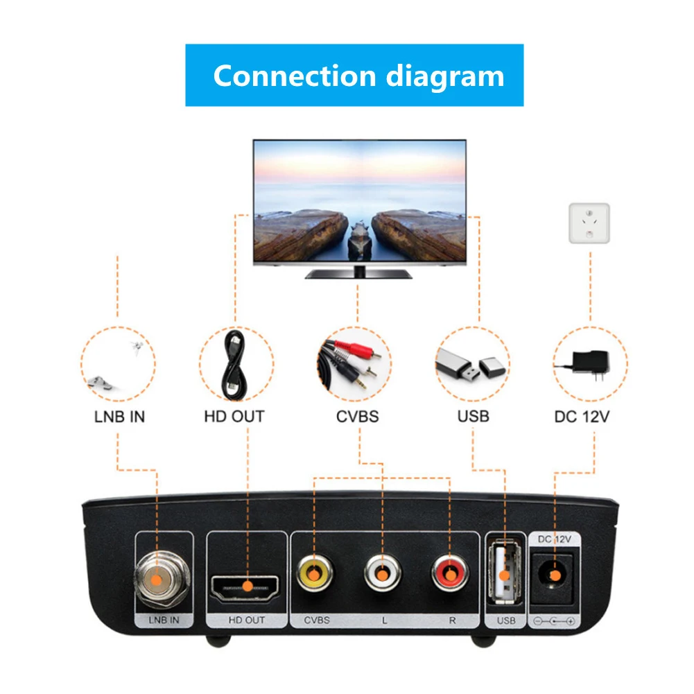

DVB-S2X V7 S2X Satellite Receiver Decoder DiSEqC 1.2 HD With Digital Upgrade 1080P For 3 / 4G Full Speed USB And USB Wifi Dongle
